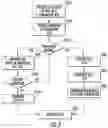 Fig. 04 - System and method for testing networked alarm units
