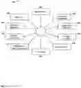 Fig. 02 - Integrated systems and methods for producing synergistic therapeutic and commercial effects
