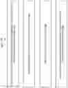 Fig. 06 - FEOL interconnect used as capacitance over fins instead of gates