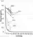 Fig. 01 - CARBON ADDITIVES FOR DIRECT COATING OF SILICON-DOMINANT ANODES