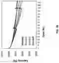 Fig. 06 - CARBON ADDITIVES FOR DIRECT COATING OF SILICON-DOMINANT ANODES