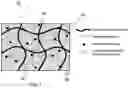 Fig. 02 - Printable Solid Electrolyte for Flexible Lithium Ion Batteries