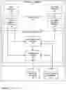 Fig. 03 - Supporting concurrency for graph-based high level configuration models