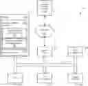 Fig. 01 - Generating a security risk persona using stressor data