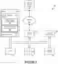 Fig. 02 - Generating a security risk persona using stressor data