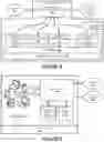 Fig. 03 - Generating a security risk persona using stressor data