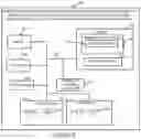 Fig. 07 - Communications methods and apparatus for dynamic detection and/or mitigation of threats and/or anomalies