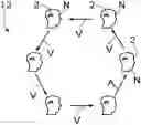 Fig. 01 - METHOD FOR OPERATING A NETWORK, AND HEARING DEVICE