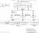 Fig. 01 - Vehicular mobility management for IP-based vehicular networks