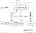 Fig. 02 - Vehicular mobility management for IP-based vehicular networks