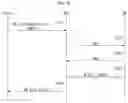 Fig. 03 - Vehicular mobility management for IP-based vehicular networks
