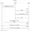 Fig. 07 - Vehicular mobility management for IP-based vehicular networks