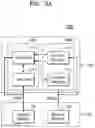 Fig. 09 - Electronic systems and electronic devices