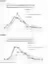 Fig. 06 - Liquid crystalline dosage form for administering a statin