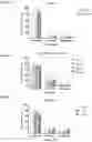 Fig. 11 - Compounds for use in regulating follicle maturation
