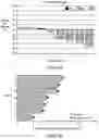Fig. 34 - Methods of using tumor infiltrating lymphocytes in double-refractory melanoma