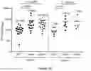 Fig. 37 - Methods of using tumor infiltrating lymphocytes in double-refractory melanoma