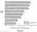 Fig. 40 - Methods of using tumor infiltrating lymphocytes in double-refractory melanoma