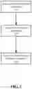 Fig. 03 - SYSTEMS AND METHODS FOR PROVIDING AUTOMATED QUALITY ASSURANCE IN RADIATION ONCOLOGY