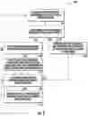 Fig. 03 - Method of defrosting a refrigeration system
