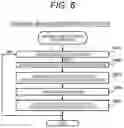 Fig. 07 - Electronic Control Unit