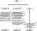 Fig. 12 - Electronic Control Unit