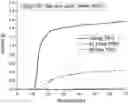 Fig. 01 - OXYGEN GENERATOR AND METHOD FOR STARTING OR ACCELERATING THE OXYGEN PRODUCTION OF AN OXYGEN GENERATING COMPOSITION