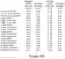 Fig. 22 - Antifungal compounds and uses thereof