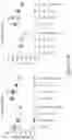 Fig. 33 - Antifungal compounds and uses thereof