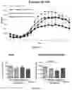 Fig. 07 - Dopamine D2 receptor ligands