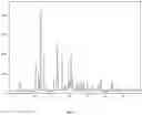 Fig. 02 - CRYSTALLINE FORMS OF A MAGL INHIBITOR