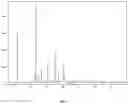Fig. 05 - CRYSTALLINE FORMS OF A MAGL INHIBITOR
