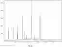 Fig. 15 - CRYSTALLINE FORMS OF A MAGL INHIBITOR