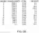 Fig. 07 - Processes for preparing an FGFR inhibitor