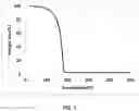 Fig. 02 - Disilylamine compound, method for preparing the same, and composition for depositing silicon-containing thin film including the same