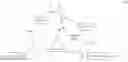 Fig. 313 - Bicyclic peptide ligands and uses thereof