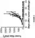 Fig. 02 - Anti-GITR antibodies and uses thereof