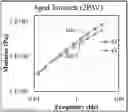 Fig. 01 - BIOREJUVENATORS