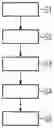 Fig. 02 - Method for creating an analysis dataset for an evaluation of an ultrasonic test