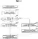 Fig. 06 - Image forming apparatus requesting execution of density correction process