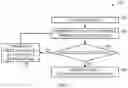 Fig. 08 - System and method for generating single-line diagrams for an industrial automation system