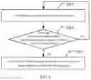 Fig. 02 - METHOD AND A DEVICE FOR CONTROLLING A MOVING OBJECT, AND A MOBILE APPARATUS