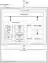 Fig. 01 - Core Controller Architecture