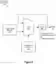 Fig. 06 - Core Controller Architecture