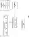 Fig. 06 - Automated management of database schemas