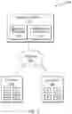 Fig. 02 - SEAMLESSLY MIGRATING DATA AND INDEX IN DISTRIBUTED NoSQL DATABASE SYSTEMS
