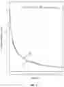 Fig. 14 - Multi-sample dropout for faster deep neural network training