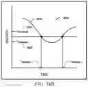 Fig. 41 - Vector-based object re-identification during image tracking