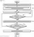 Fig. 42 - Vector-based object re-identification during image tracking