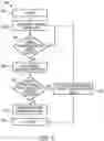 Fig. 09 - Power Overload Management System for Network Data Centers
